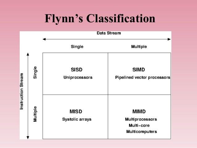 flynn classification of computer architecture